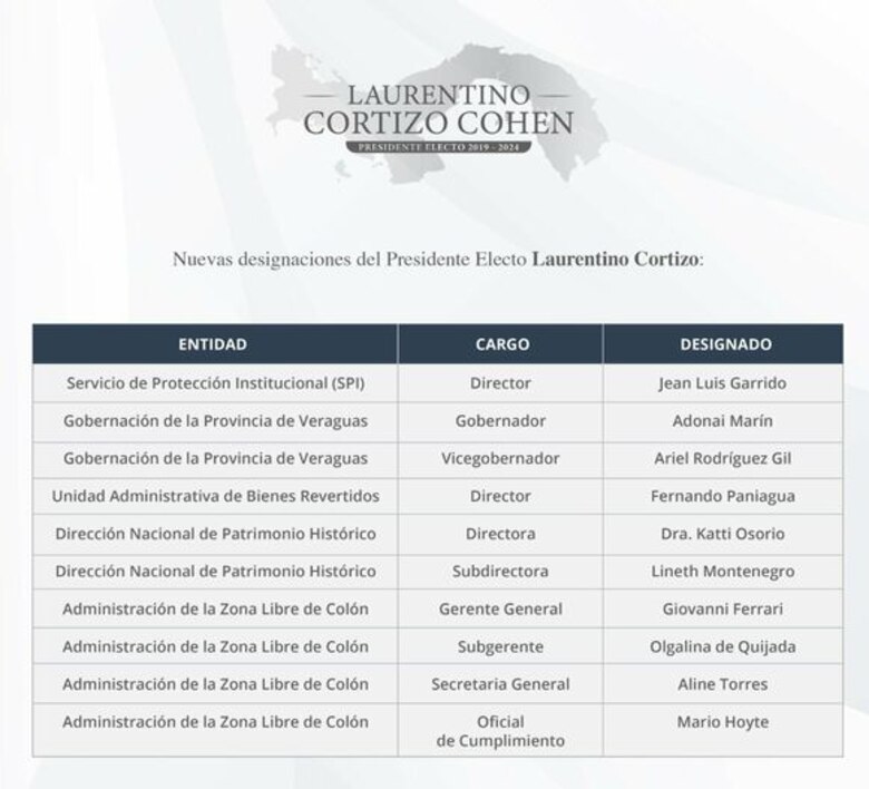 Giovanni Ferrari fue designado como gerente general de la Zona Libre de Colón