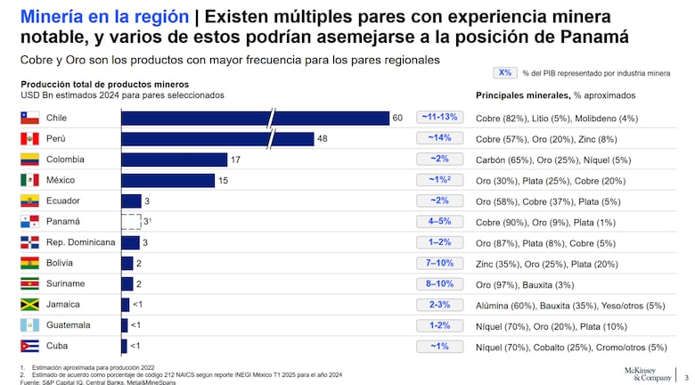 Aumenta la demanda mundial de cobre ¿Cuál será el papel de Panamá?