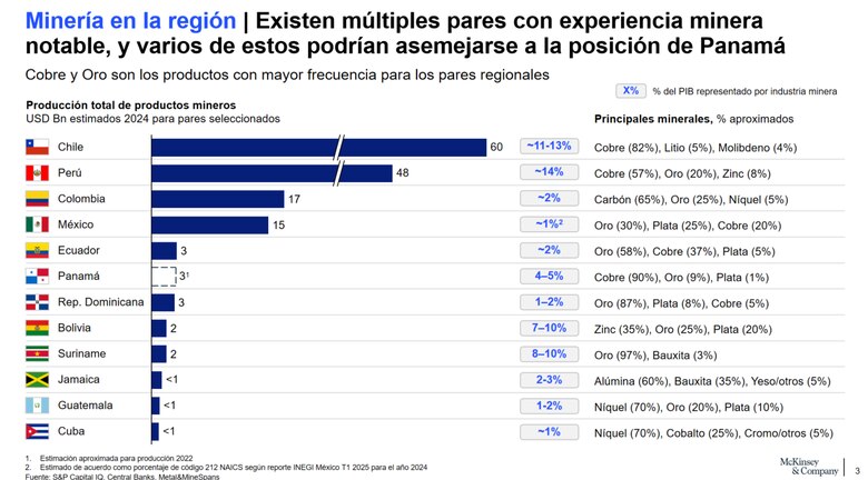 Aumenta la demanda mundial de cobre ¿Cuál será el papel de Panamá?