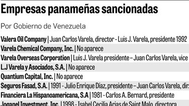 Sociedades de Varela, entre las sancionadas por Maduro
