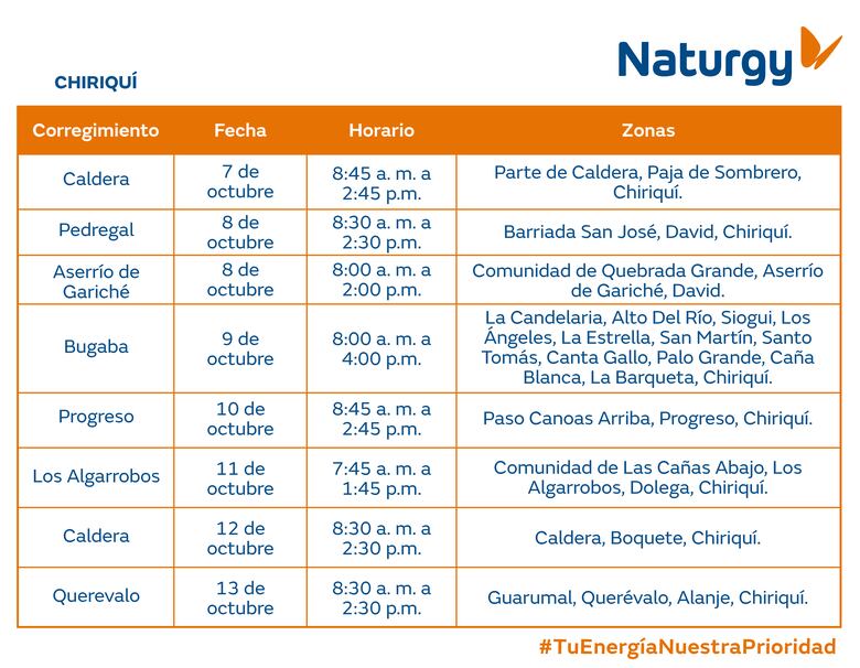 Trabajos de mantenimiento en la red eléctrica del 7 al 13 de octubre de 2024