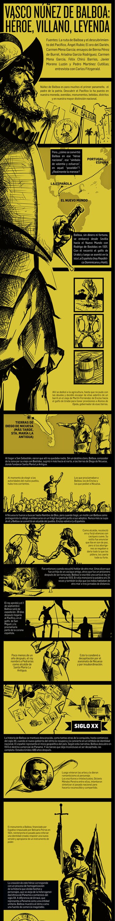 Los mitos de Balboa