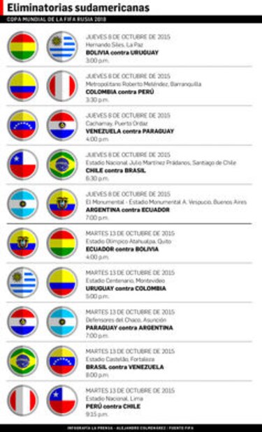 Chile recibe a Brasil, ahora como campeón de América
