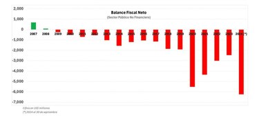 El impacto del déficit fiscal en la CSS y nuevas propuestas para generar más ingresos