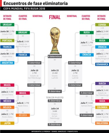Brasil supera a México y se mete en cuartos de final