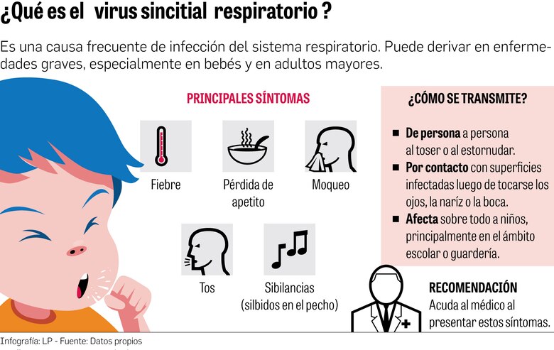 Panamá aprueba el anticuerpo monoclonal nirsevimab contra el virus sincitial