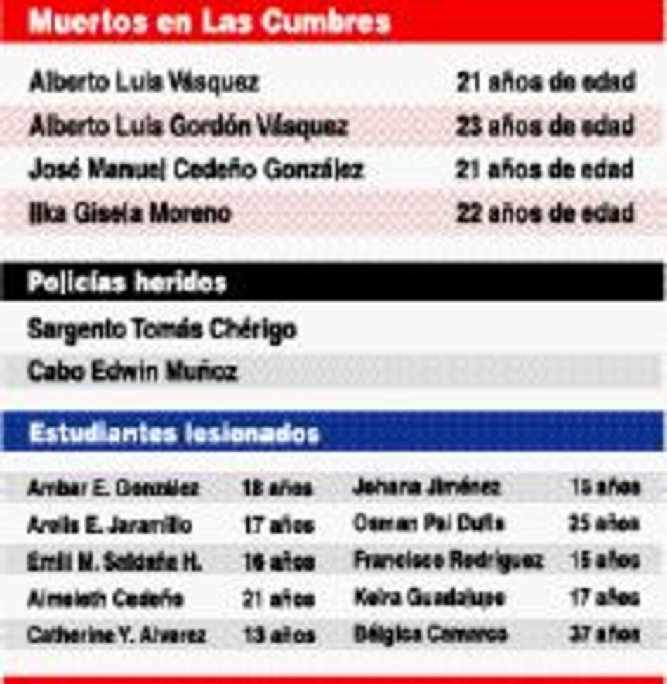 Mueren cinco jóvenes en accidente