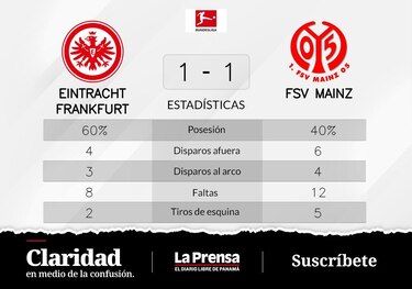Muani recupera puntos para Eintracht Fráncfort tras el empate contra FSV Mainz