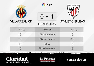 Williams se luce ante Villarreal