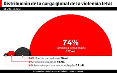 Panamá, cruel con las mujeres
