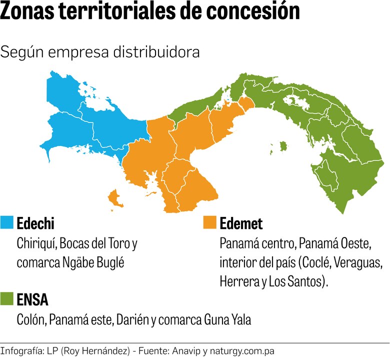 Clientes que consumen hasta 750 kilovatios siguen subsidiados