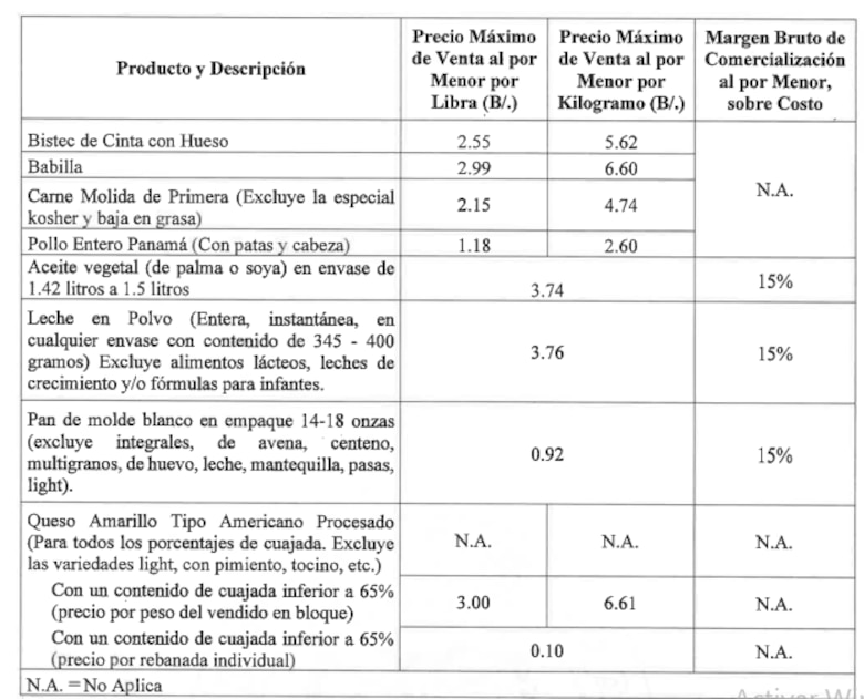 Gobierno extiende control de precios para 8 productos básicos por seis meses más