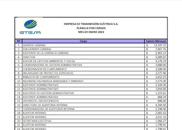 Los enigmas de Etesa: ¿quiénes integran su planilla y cuánto ganan?