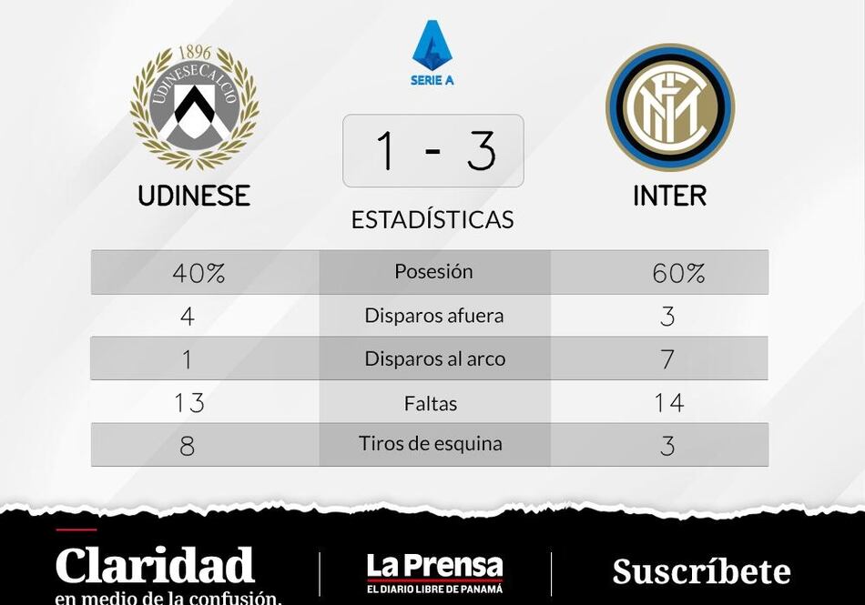 Udinese se lleva un punto de visitante ante Inter