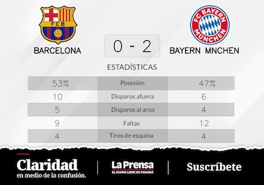 Bayern München vence a Barcelona de local