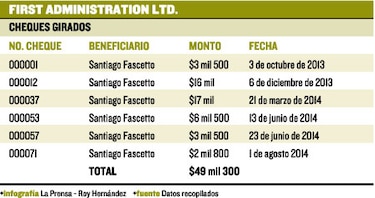 Los pagos que recibieron periodistas de Martinelli