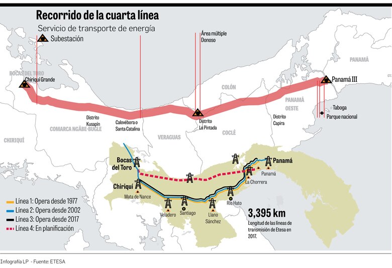 Etesa, con luz verde para hacer estudio ambiental de cuarta línea de transmisión