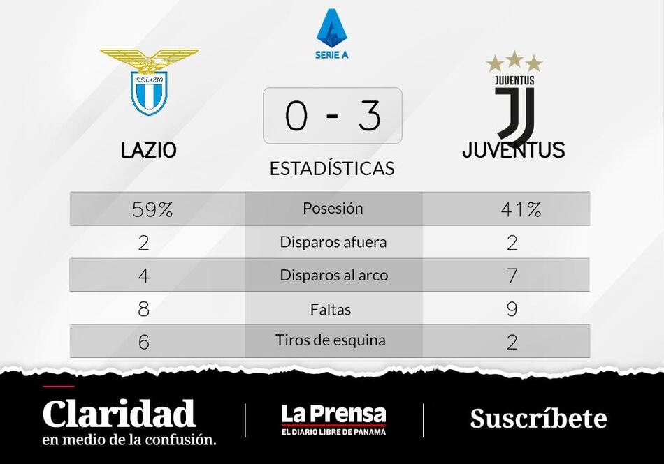 Juventus sigue cosechando victorias y suma seis invictos