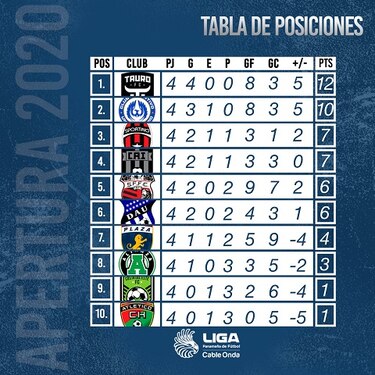 Un golpeado Sanfra choca ante el nuevo CAI en otra edición del derbi chorrerano