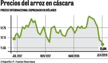 Gabinete aprueba importación de arroz