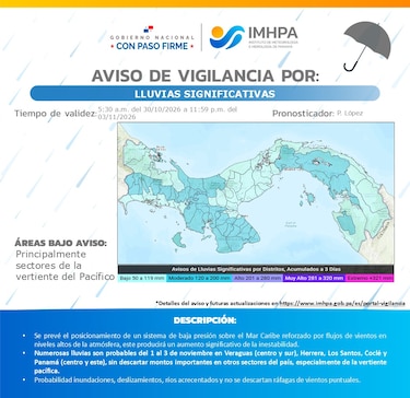 Lluvias continuarán hasta el 3 de noviembre; pronóstico del Imhpa