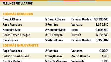 Mandatarios en 140 caracteres
