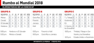 Estados Unidos busca revancha ante Guatemala