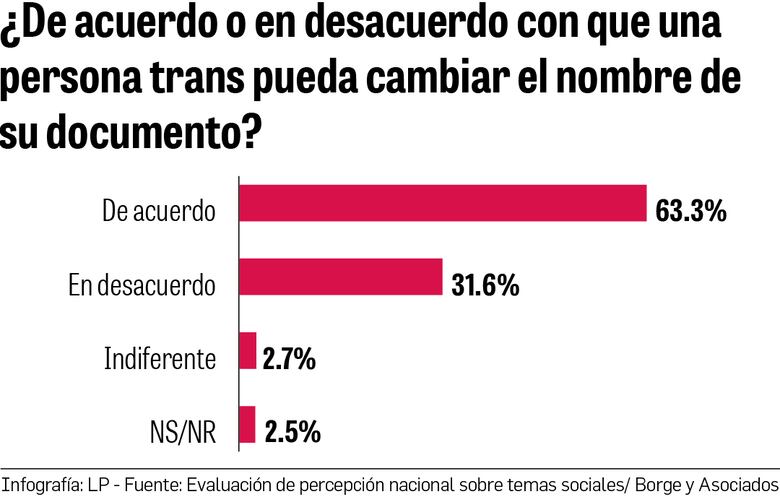 Panameños: a favor de los derechos LGTBIQ+ y en contra de políticos con discurso de odio