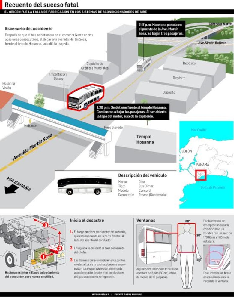 Víctimas del 8B-06 reclaman justicia