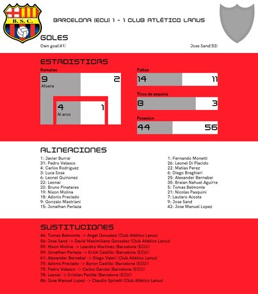 Empate entre Barcelona (ECU) y Club Atlético Lanus en la Copa Sudamericana Grupo A