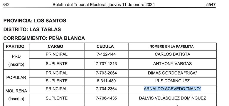 Candidato del Molirena en Los Santos, entre los arrestados en medio de la Operación Alpes
