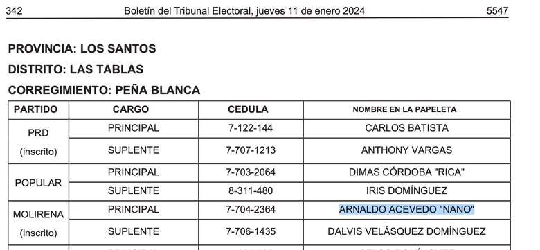 Candidato del Molirena en Los Santos, entre los arrestados en medio de la Operación Alpes