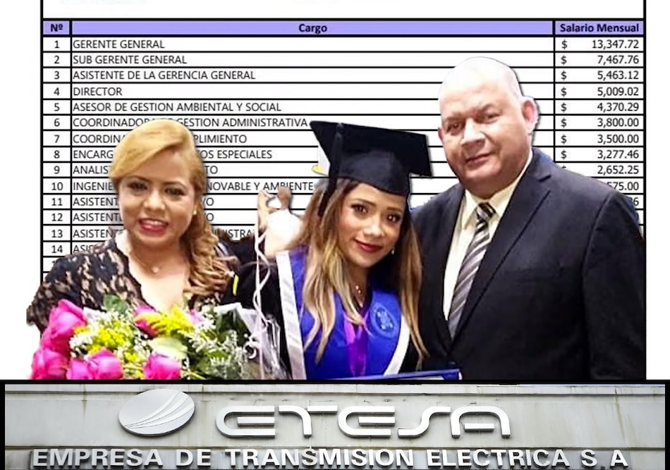 Incidencia política y clientelismo: los males de Etesa y otras empresas públicas