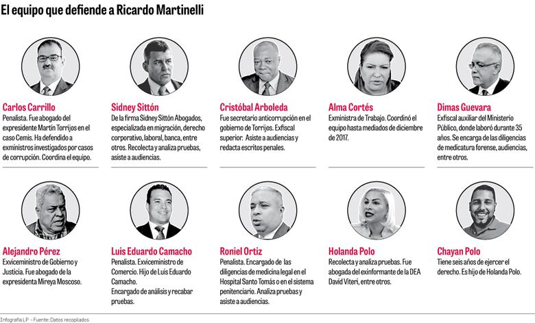 La variopinta defensa de la familia Martinelli