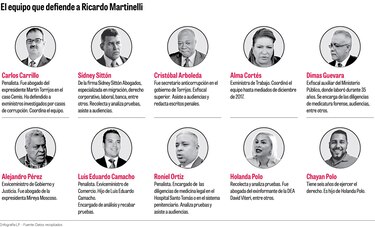 La variopinta defensa de la familia Martinelli