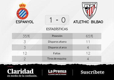 El RCD Espanyol Barcelona es líder con gol de Braithwaite