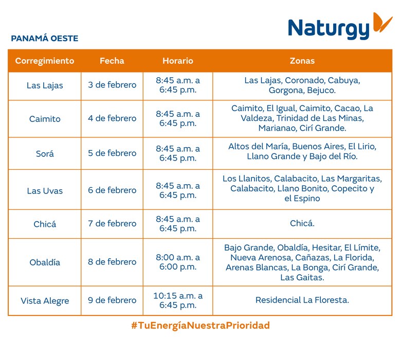 Trabajos de mantenimiento en la red eléctrica del 3 al 9 de febrero de 2025