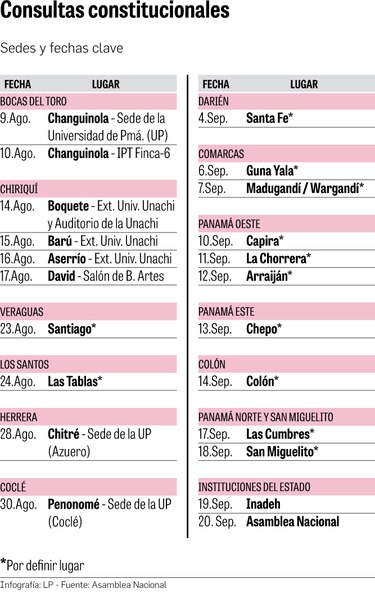 Debates inéditos para las reformas constitucionales