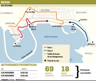 Detallan la logística para los desfiles patrios