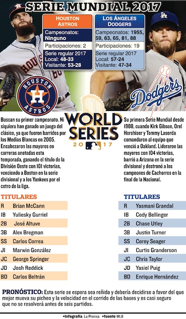 Una serie de estrellas
