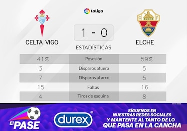 Aspas se luce ante Elche