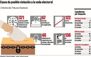 Denuncias por faltas a la veda, en aumento