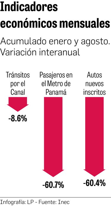 Indicadores de la producción, a la baja por prolongado cierre