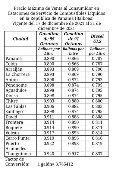 Combustibles disminuirán este viernes