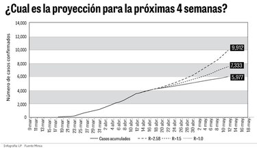 ‘Pésimo escenario’ desafía al país