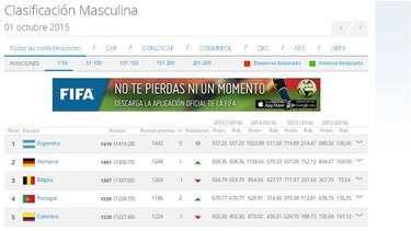 Argentina sigue al frente de la clasificación de la FIFA