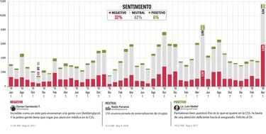Problemáticas de la CSS: medicamentos y corrupción