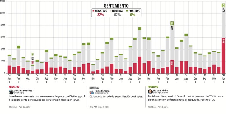 Problemáticas de la CSS: medicamentos y corrupción