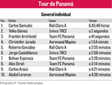 Gómez y Samudio, los protagonistas del Tour