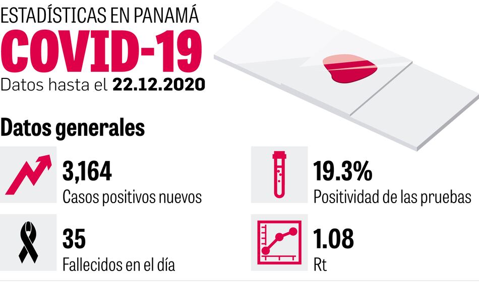 Trazabilidad, en riesgo por aumento de casos